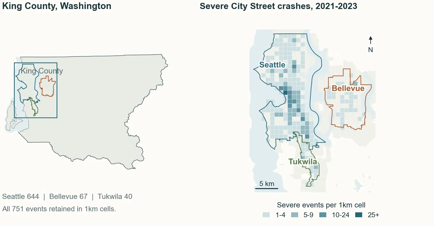 King County locator and 1 km grid of 751 severe City Street crash events in Seattle, Bellevue, and Tukwila, 2021–2023; counts are 644, 67, and 40.
