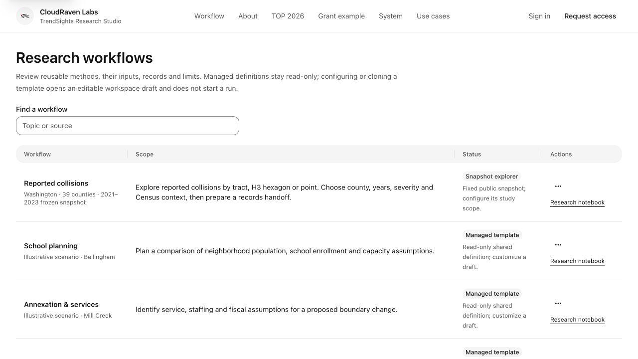 Current live TrendSights workflow library showing reported collisions, school planning, and other source-aware research templates with their availability and notebook links