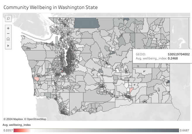 Wellbeing Index Example